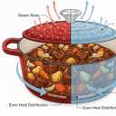Cast Iron Dutch Oven Pot with Lid Deep Cooking Pot for Bread, Stews, Casseroles Oven Safe Cookware, Kitchen Essential & Wedding Gift Compatible with All Heat Sources (Red)