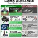 Replacement Motorized Head for Dyson V15 V11 V10 V8 V7, Hidden Dust Detection Green LED Attachment with 2-in-1 Dual Roller, 60% Effortless Glide for Carpet & Hard Floor, Stable Self-Standing Design