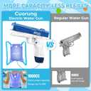 Electric Water Gun, 2 Pack Water Guns for Adults Kids, 1000CC Capacity Water Pistol, 33FT Range Rechargeable Automatic Squirt Guns, Perfect Pool Toys for Beach Backyard Outdoor Fun Boys Girls Gifts