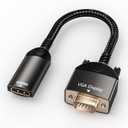 VGA to HDMI, Uni-Directional HDMI to VGA Adapter (Female to Male), VGA (Display) to HDMI (Source) Converter 1080P@60Hz Compatible with Computer, Desktop, Laptop, PC, Monitor, Projector