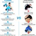 RelaxCoo Shoulder Ice Pack Rotator Cuff Cold Therapy, Reusable Gel Ice Wrap for Shoulder Injuries & Pain Relief, Bursitis, Tendonitis, Swelling, Recovery for Man and Women