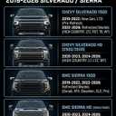 Pigenius Windshield Sun Shade for Chevy Silverado & GMC Sierra 1500/2500/3500 2019-2026 (WT, Custom, Pro Trims) - Fits All Trims 2019-2021, Non-HUD Models Only, Reversible Silver/Black