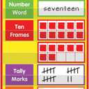 Really Good Stuff Number of The Day Space-Saver Pocket Chart, Medium