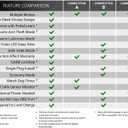 Bd Diesel Compatible with/Replacement for Buick, Compatible with/Replacement