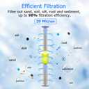 20 Micron Whole House Water Filter Cartridge, Pleated Sediment Filters for Well Water, Universal Replacement for Any 20 inch Silm Housings - 20" x 2.5" Cartridges - Pack of 6