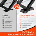 YOMILINK 7500lbs RV Scissor Jacks with Pads, Stabilizer Leveling Heavy Duty Jacks, 24" for Travel Trailer Camper, Set of 2