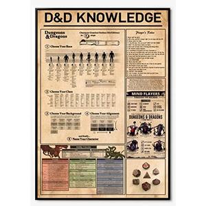 Retro Metal Tin Sign - 12 x 16 Inches D&D Knowledge Poster - Mind Flayers DND Game Room Decor - Dad Gifts - Funny Wall Decor - Nostalgic Arts Decor - Waterproof Plate Decoration