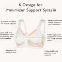 DotVol Women's Full Figure Minimizer Bras Comfort Large Busts Wirefree Non Padded Plus Size Bra (White)
