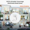2026 1.2Gbps WiFi Extender Signal Booster, Up to 12880 Sq. Ft, Dual Band(5GHz/2.4GHz), Easy Setup WiFi Range Extender for Home with Ethernet Port, Stable Speed Repeater with 100+ Devices (White)
