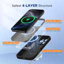 Miracase Magnetic for iPhone 16 Pro Max Case, [Soft Anti-Scratch Microfiber Lining], Compatible with MagSafe, Liquid Silicone Case Shockproof Drop Protection Phone Case for 16 ProMax,Black
