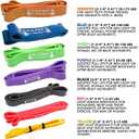 Draper's Strength Heavy Duty Resistance Stretch Loop Bands for Powerlifting Workout Exercise and Assisted Pull Ups