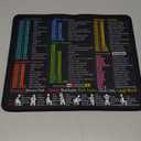 Mouse Pad for Excel/Word/PowerPoint/Windows Shortcuts  Small Excel Cheat Sheet Desk Pad  11.8"x9.8" Portable Computer Mousepad  Gaming, Office, Waterproof, Non-Slip, Stitched Edges