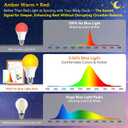 Neporal Amber Sleep Light Bulbs 1800K 60 Watt Equivalent, 99.96% Blue Blocking Soft Warm Light Bulbs A19, Amber Night Light E26 for Bedroom and Baby Nursery Light
