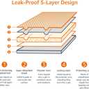 Amazon Basics Carbon Odor-Control Dog and Puppy Pee Pads, 5-Layer Leak-Proof Super Absorbent, Quick-Dry Surface, Potty Training, X-Large (28x34"), 50 Count, Gray