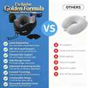 Patented Head-Bobble-preventing Ergonomic 360° Supporting Golden Formula Memory Foam Travel Neck Pillow w/3D Contoured Eye Mask Set Long Trip Sleeping Essentials for Airplane Flight Car Bus