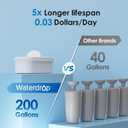 Waterdrop 35-Cup Slim Water Filter Dispenser, Large Capacity Water Filter Pitcher, 200-Gallon Long-Life, 5X Lifetime, Reduces Chlorine, PFOA/PFOS and More, BPA Free, Black (with 1 Filter)