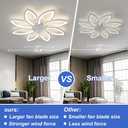 35" Geometric Ceiling Fan with Light Remote Control, 6 Speeds 3 Colors, White Low Profile Flush Mount Ceiling Fan for Kitchen Bedroom Living Room