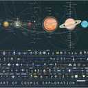 Pop Chart | The Chart of Cosmic Exploration | Large 36" x 24" Art Poster | Complete History of Solar System Exploration | Outer Space Room Decor for NASA, Astronaut, and Astronomy Fans