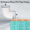 2" PVC 90 Degree Elbow, 2 Way Right Angle PVC Pipe Fitting, 4Pcs Pipe Fitting, Corner Fittings for Sch40 Pipe DIY Frame and DIY Shelf Building Furniture Garden Support Structure