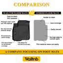 Wailtnb-Mats for Malibu 2013-2015 & Limited 2016 Only Floor Mat All Weather Floor Liner Car Mat for Malibu Custom Fit Automotive Full Set Accessories