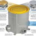 Non-Metallic Floor Box for Concrete Pour, with 3/4 and 1 in. Hubs