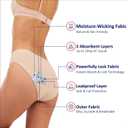 KARSWATT Super Absorbency Incontinence Underwear for Women Mid Rise Overnight Urine Leak Proof Postpartum Panties 3 Pack (Large, 3 Beige)
