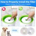 6-Pack Cat Water Fountain Replacement Filters for Catit 3L Flower Fountain, Triple Filtration with Activated Carbon & Ion Exchange Resin, Soft Water & Urinary Health Support