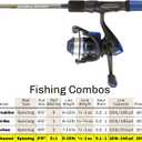 Fishing Rod & Reel Combo- 66 Carbon Pole, Spinning Reel & Golf Grip Handle- Bass, Trout & Lake Fish- Channel Series by Wakeman Outdoors