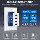 BESTTEN USB Receptacle Outlet, 4.2A/21W High-Speed 4 Port USB Wall Charging Outlet 125VAC Input, Quad Type-A Ports with LED Indicator, Decorator Wallplate Included, UL Listed, White