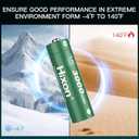 Hixon 1.5V Lithium Batteries AA Rechargeable,12-Pack 3000mWh High-Capacity Long-Lasting Double AA Li-ion Battery with Fast Charger,1600Cycle, Fits for Household & Office Device.