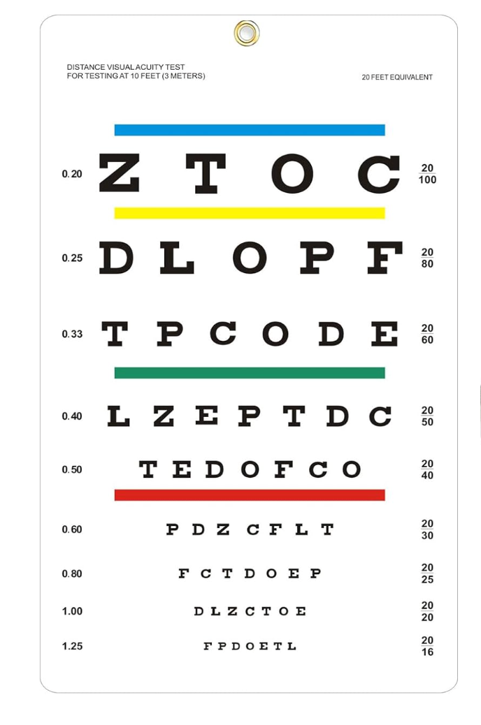 PVC Eye Chart, Upgraded Snellen Eye Chart for Eye Exams 