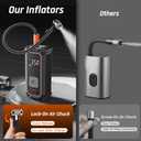 OlarHike Cordless Tire Inflator Portable Air Compressor, 150PSI Dual Power - 5400 mAh & 12V DC, Air Pump for Car Tires, Bike, Motorcycle, Bicycle, Electric Pump with LED Light & Digital Pressure Gauge