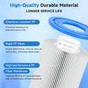CCP520 Swimming Pool Filter Cartridge PCC130 4 Pack 125 Sq. Ft