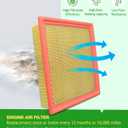 COCOAUTO Engine & Cabin Air Filter Kit for Highlander 3.5L 2.7L Gas Only (2014-2019), Sienna 3.5L 2.7L Gas (2011-2020), Camry V6 3.5L Gas Only (2012-17), 178010p050, 8713930040 (Not for Camry 2.5L)