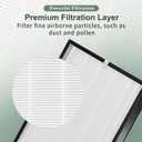 Air Filter Compatible with Air-Doctor 5000 Air Purifier Replacement for AD5000 Filters, 2 Premium Filters