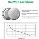 LiCB 40 Pack LR44 AG13 357 303 SR44 Batteries 1.5V Button Coin Cell Battery