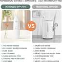 Waterless Nano Scent Air Machine for Home, Plug-in Cold-Air Essential Oil Diffuser, Luxury Hotel Fragrance Atomizer, Professional Aromatherapy Device for Large Room & Office, 100ml, White