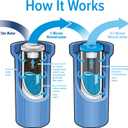 Camco EVO X2 Dual Stage Camper/RV Water Filter Kit - 2 Stage Filtration w/KDF & GAC - Filters Out Bad Taste, Odors, Lead, Bacteria & More - Replaceable Filters - (40639)