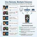 Big Button Universal Remote Control for Seniors, 2-Device Switching, 4-in-1, Easy Operation, and Learning Functionality.TV DVD/VCR/DVB Streaming Box/Soundbar