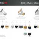 BaBylissPRO Replacement Fade Clipper Blades for FX870, FX825, FX673 Clippers and most 2-hole blade systems