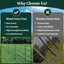 20 Pack Garden Fence Post, 3 Feet Heavy Duty Metal U-Post for Wire Fence, No Dig Garden Fence Stakes for Temporary Fencing, Electric Fence Wire, Corner Anchor, and More-Black