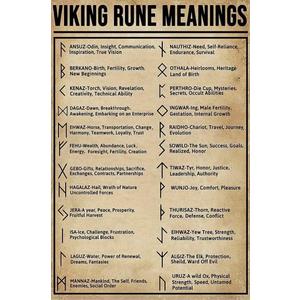 Viking Rune Meaning Poster Knowledge Wall Decor Tin Sign Cafe bar Home Wall Art Decoration Artwork Gift for Lover Retro Metal Tin Sign 8x12 Inch