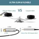 Elecan 8K Fiber Optic Displayport to HDMI Cable 25 Ft, 8K@60Hz 4K@120Hz, Zinc Alloy Shell & Active Optical DP Display Port 1.4 to HDMI 2.1 Uni-Directional Male Cord for NVIDIA, HDTV,Monitor,Projector