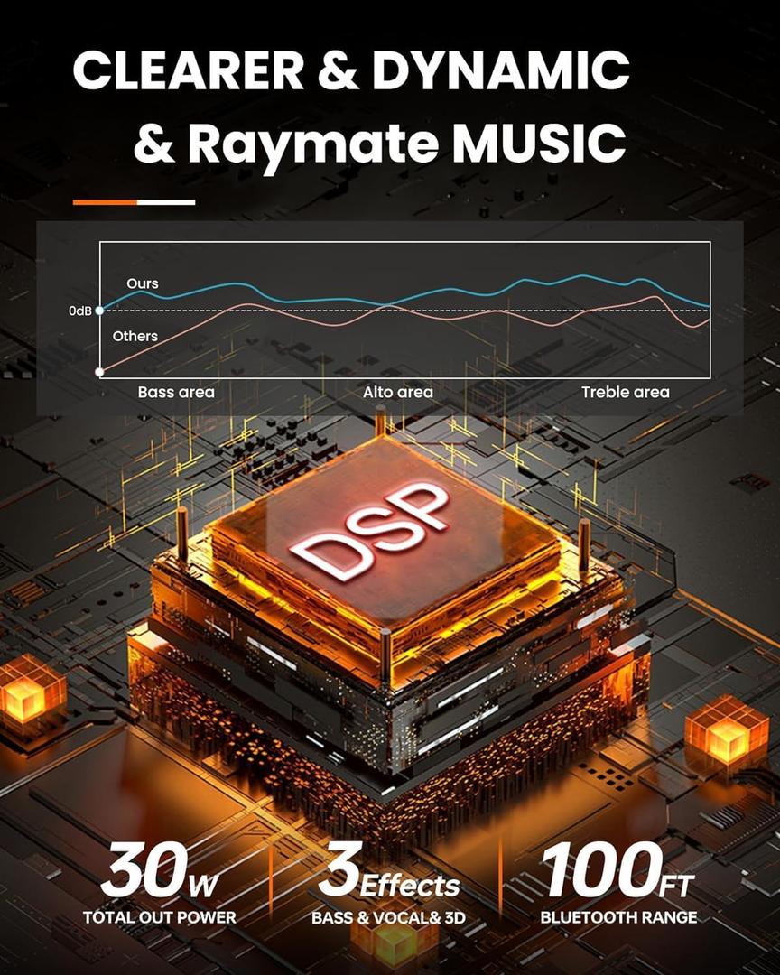 2 x Raymate Bluetooth Speakers, HiFi Stereo Sound with DSP, 30W IPX7 Waterproof Speaker Wireless Bluetooth-V5.0, 1000mins Playtime, Portable Speaker for Home, Outdoor, Party