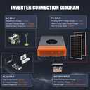PowMr 5000W Hybrid Solar Inverter 48VDC to 110V/220VAC, 5KW Off-Grid w/Built-in 120A MPPT Charge Controller, Pure Sine Wave Inverter for 48V Lead-Acid & Lithium Battery &User, Peak Power:15000W