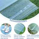 12 PCS 3'x 3.2' Clear Polycarbonate Roofing Sheet, Splicable Corrugated Plastic UV Resistant Greenhouse Shed Canopy, Transparent Insulation Day Lighting Panels, Easy Cut Covering Panel for Outdoor