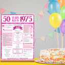 2 x 50th Birthday Party Decorations for Women, Sweet Pink Glitter in 1975 Birthday Decor Poster Acrylic Table Sign, 50th Birthday Party Supplies, Double-Sided