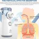 Portable Nebulizer - Nebulizer for Adults and Kids, Nebulizer Machine for Adults and Kids with 3 Modes, Nebulizer Mouthpiece  Mask Accessories for Home and Travel Use APOWUS.