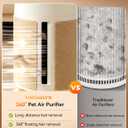 Meowant Pet Air Purifier for Home Large Room Up to 3900 Ft², U-Shape 360° Air Intake, H13 HEPA Filter Reduce Pet Hair Dander Odors Dust, Air Cleaner with Washable Pre-Filter, PM2.5 Monitor, Auto Mode