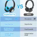 Voopwink Kids Headphones with Microphone, Wired Over Ear Headsets with Limited Volume 85dB/ 94dB for Boys Girls Teens Children Online School/Travel/iPad/Tablet/Cellphone